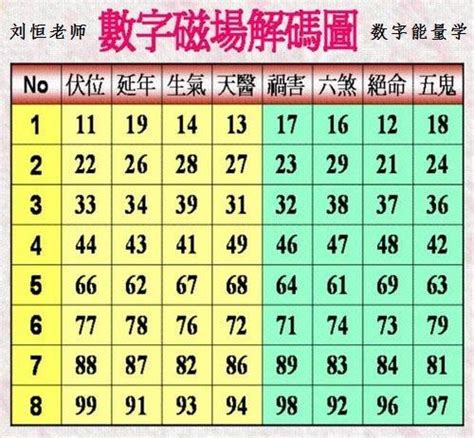 數字學 算命|數秘術